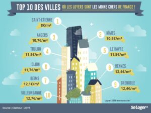 Read more about the article Les 10 Villages les Moins Chers à Visiter en France : Le Guide Complet 2019