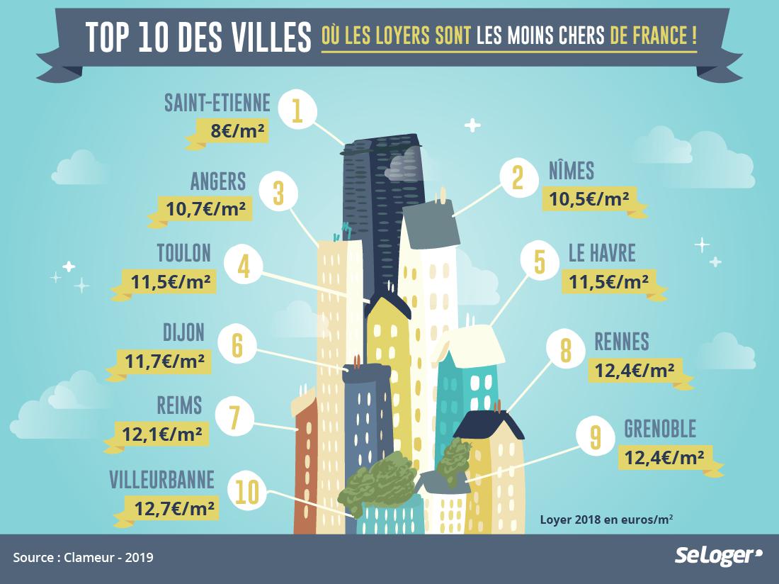 You are currently viewing Les 10 Villages les Moins Chers à Visiter en France : Le Guide Complet 2019